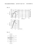 PID ADJUSTMENT SUPPORT DEVICE AND METHOD diagram and image