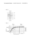 PID ADJUSTMENT SUPPORT DEVICE AND METHOD diagram and image