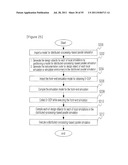 DYNAMIC-BASED VERIFICATION APPARATUS FOR VERIFICATION FROM ELECTRONIC     SYSTEM LEVEL TO GATE LEVEL, AND VERIFICATION METHOD USING THE SAME diagram and image