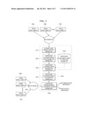 APPARATUS AND METHOD FOR EXTRACTING AND ANALYZING OPINION IN WEB DOCUMENT diagram and image