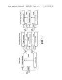 METHOD FOR DISTRIBUTION OF A DRUG diagram and image