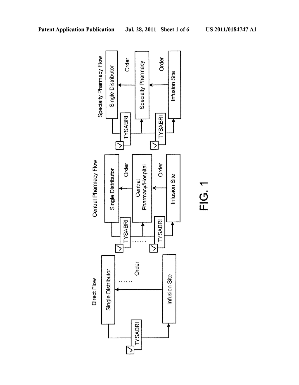 METHOD FOR DISTRIBUTION OF A DRUG - diagram, schematic, and image 02