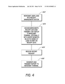 POINT OF SALE NETWORK ROUTER diagram and image