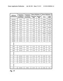 Longevity analysis and modifiable attribute identification diagram and image