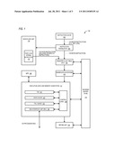 MICROPROCESSOR THAT PERFORMS FAST REPEAT STRING LOADS diagram and image