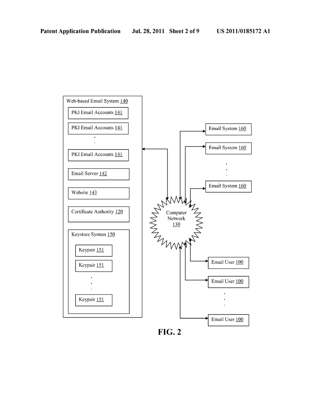 GENERATING PKI EMAIL ACCOUNTS ON A WEB-BASED EMAIL SYSTEM - diagram, schematic, and image 03