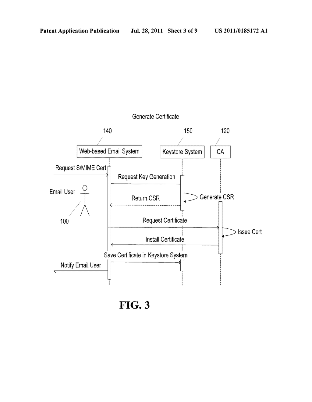 GENERATING PKI EMAIL ACCOUNTS ON A WEB-BASED EMAIL SYSTEM - diagram, schematic, and image 04