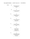 MESSAGE DATA MANAGEMENT diagram and image