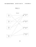 Interdependent Task Management diagram and image