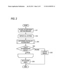 COMPUTER READABLE MEDIUM FOR ACCESS RIGHT MANAGEMENT, ACCESS RIGHT     MANAGEMENT APPARATUS AND DATA PROCESSING SYSTEM diagram and image