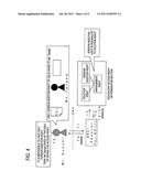 COMPUTER READABLE MEDIUM FOR ACCESS RIGHT MANAGEMENT, ACCESS RIGHT     MANAGEMENT APPARATUS AND DATA PROCESSING SYSTEM diagram and image