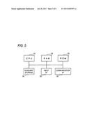 COMPUTER READABLE MEDIUM FOR ACCESS RIGHT MANAGEMENT, ACCESS RIGHT     MANAGEMENT APPARATUS AND DATA PROCESSING SYSTEM diagram and image