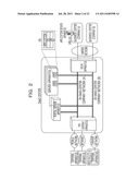 ACCESS CONTROL SYSTEM AND ACCESS CONTROL METHOD diagram and image