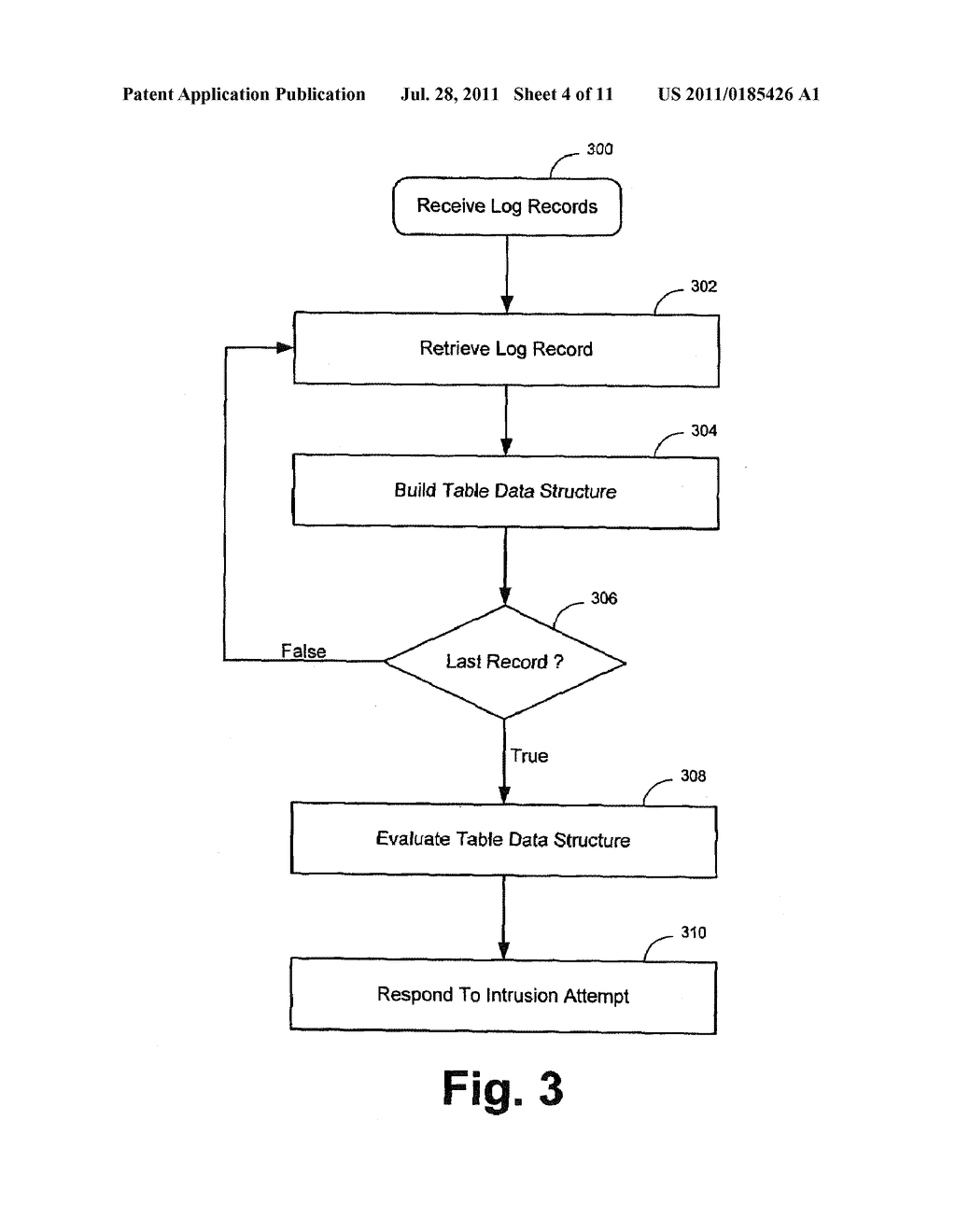 DETECTION OF NETWORK SECURITY BREACHES BASED ON ANALYSIS OF NETWORK RECORD     LOGS - diagram, schematic, and image 05