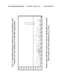 GENETIC LOCI ON MAIZE CHROMOSOMES 3 AND 4 THAT ARE ASSOCIATED WITH     FUSARIUM EAR MOLD RESISTANCE diagram and image