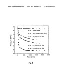 Clathrates for Gas Storage diagram and image