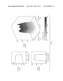 Laser doping diagram and image