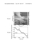 Light-trapping plasmonic back reflector design for solar cells diagram and image