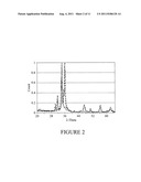 Textured coating with various feature sizes made by using multiple-agent     etchant for thin-film solar cells and/or methods of making the same diagram and image