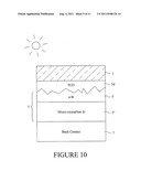 Textured coating with various feature sizes made by using multiple-agent     etchant for thin-film solar cells and/or methods of making the same diagram and image