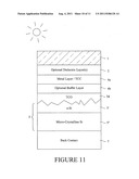 Textured coating with various feature sizes made by using multiple-agent     etchant for thin-film solar cells and/or methods of making the same diagram and image