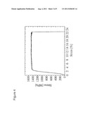 BULK SOLIDIFYING AMORPHOUS ALLOYS WITH IMPROVED MECHANICAL PROPERTIES diagram and image