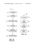 THERMAL MECHANICAL TREATMENT OF FERROUS ALLOYS, AND RELATED ALLOYS AND     ARTICLES diagram and image