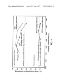 THERMAL MECHANICAL TREATMENT OF FERROUS ALLOYS, AND RELATED ALLOYS AND     ARTICLES diagram and image