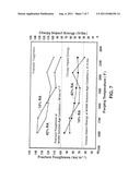 THERMAL MECHANICAL TREATMENT OF FERROUS ALLOYS, AND RELATED ALLOYS AND     ARTICLES diagram and image