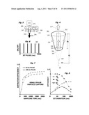 Particle Interrogation Devices and Methods diagram and image