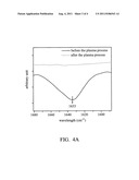 SYSTEM AND METHOD FOR ALIGNMENT OF NANOPARTICLES ON SUBSTRATE diagram and image