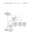 Method and Apparatus for Reducing CO2 in a Stream by Conversion to a     Syngas for Production of Energy diagram and image