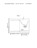 Thin film transistor and method of manufacturing the same diagram and image