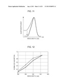 SOLID-STATE IMAGING DEVICE, METHOD OF MANUFACTURING THEREOF, AND     ELECTRONIC APPARATUS diagram and image