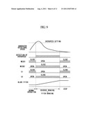 WIND TURBINE GENERATOR AND METHOD FOR CONTROLLING WIND TURBINE GENERATOR diagram and image