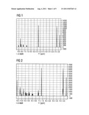 PHOSPHORESCENT METAL COMPLEX  COMPOUND, METHOD FOR THE PREPARATION THEREOF     AND RADIATING COMPONENT diagram and image