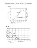 PHOSPHORESCENT METAL COMPLEX  COMPOUND, METHOD FOR THE PREPARATION THEREOF     AND RADIATING COMPONENT diagram and image