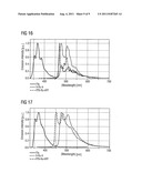 PHOSPHORESCENT METAL COMPLEX  COMPOUND, METHOD FOR THE PREPARATION THEREOF     AND RADIATING COMPONENT diagram and image