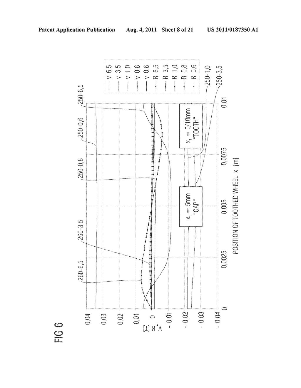 Magnetic-Field Sensor and Method of Calibrating a Magnetic-Field Sensor - diagram, schematic, and image 09