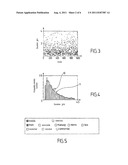 METHOD OF GENERATING A SCENARIO OF ELECTROMAGNETIC NOISE diagram and image