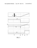 QUIESCENT CURRENT (IDDQ) INDICATION AND TESTING APPARATUS AND METHODS diagram and image