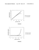 Linearizer incorporating a phase shifter diagram and image