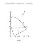 COLOR ADJUSTMENT METHOD FOR COLOR SEQUENTIAL LIQUID CRYSTAL DISPLAY diagram and image