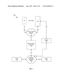 Interaction Terminal diagram and image