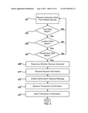 Interaction Terminal diagram and image