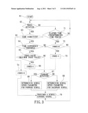 COMPUTER INPUT DEVICE WITH VARIABLE SCROLL SPEED CONTROL diagram and image