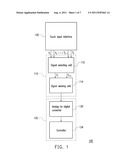 OBJECT SENSING APPARATUS, TOUCH SENSING SYSTEM, AND TOUCH SENSING METHOD diagram and image