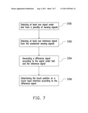 OBJECT SENSING APPARATUS, TOUCH SENSING SYSTEM, AND TOUCH SENSING METHOD diagram and image