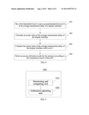 MEMORY ACCESS METHOD AND ACCESS CONTROLLER FOR A MEMORY diagram and image