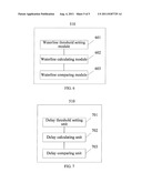 MEMORY ACCESS METHOD AND ACCESS CONTROLLER FOR A MEMORY diagram and image